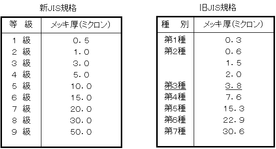 メッキ の 厚み