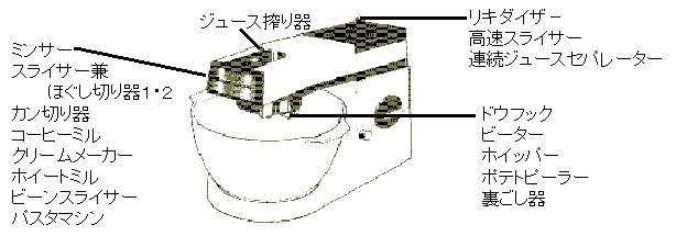 卓上型万能調理ミキサーケンミックス Tkg 遠藤商事株式会社 卓上型万能調理ミキサーケンミックス Tkg 遠藤商事株式会社