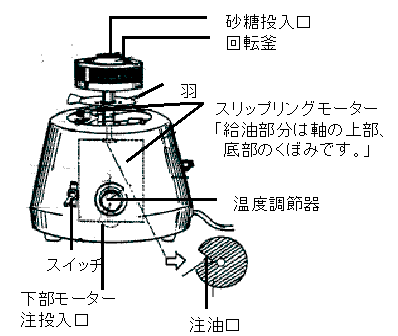 全自動わた菓子機YO-5型.CA-6型 | TKG 遠藤商事株式会社