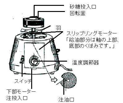 全自動わた菓子機yo 5型 Ca 6型 Tkg 遠藤商事株式会社