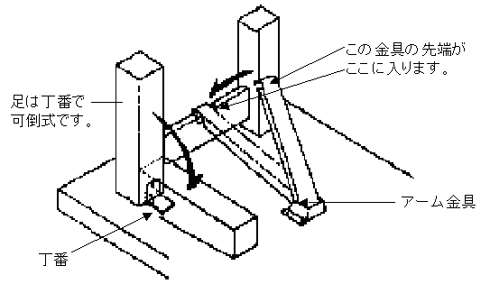 アーム式折足の構造