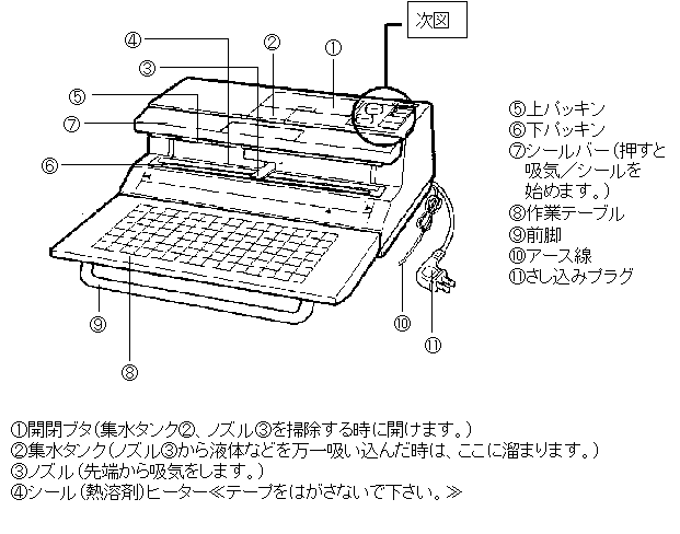 業務用卓上真空包装機 Tkg 遠藤商事株式会社 業務用卓上真空包装機 Tkg 遠藤商事株式会社